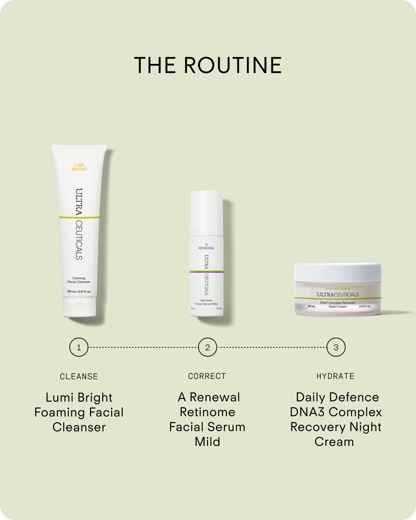A Renewal Retinome Facial Serum Mild