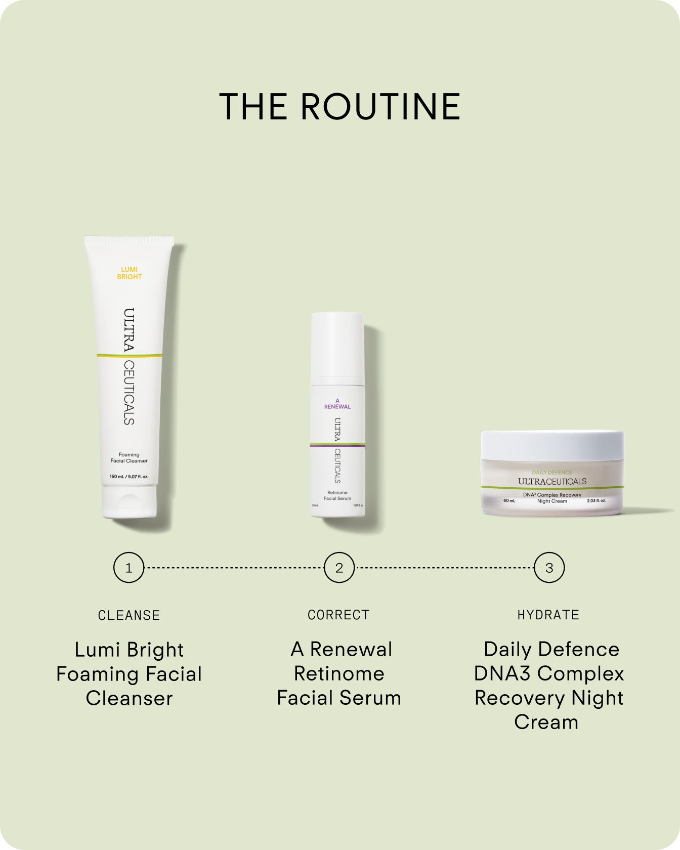 A Renewal Retinome Facial Serum