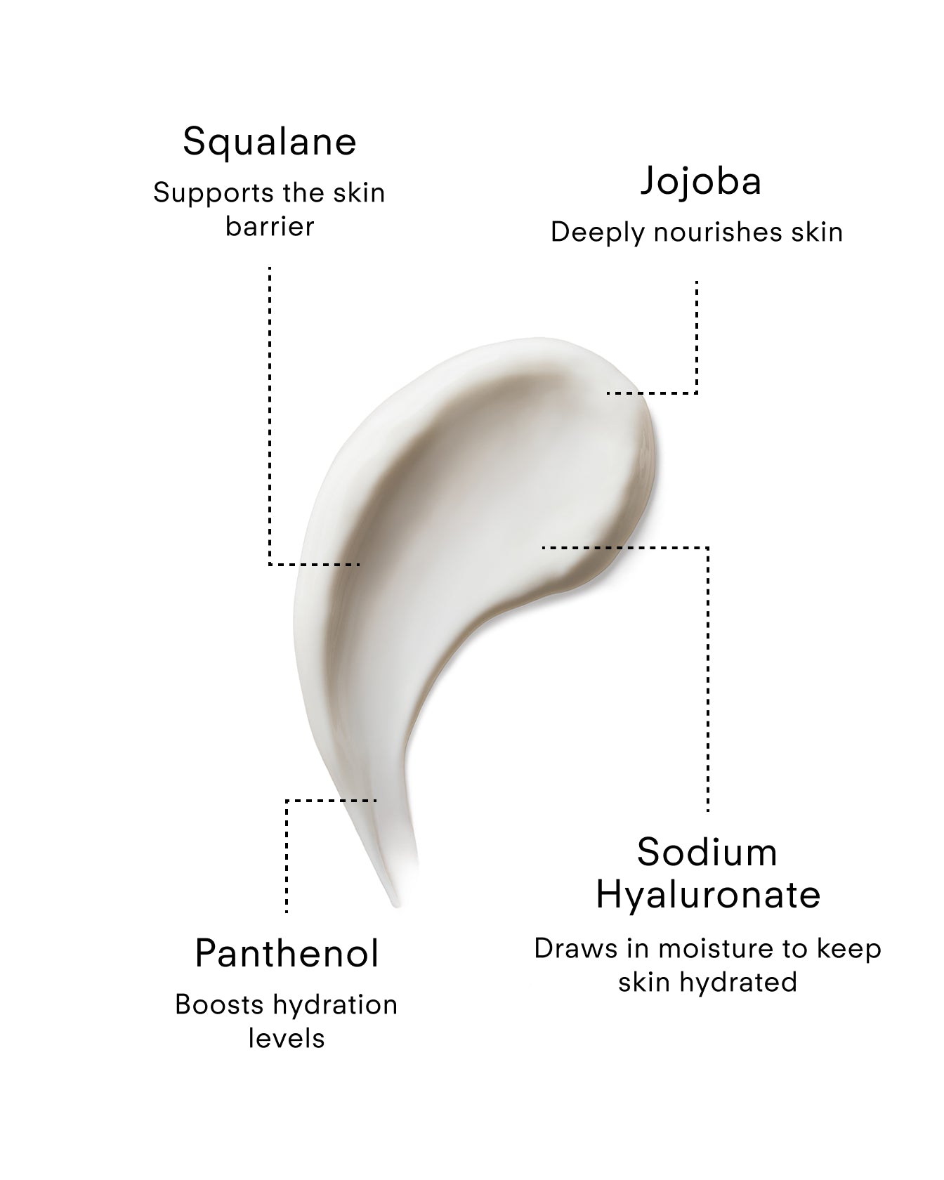 Daily Defence DNA³ Complex Recovery Night Cream