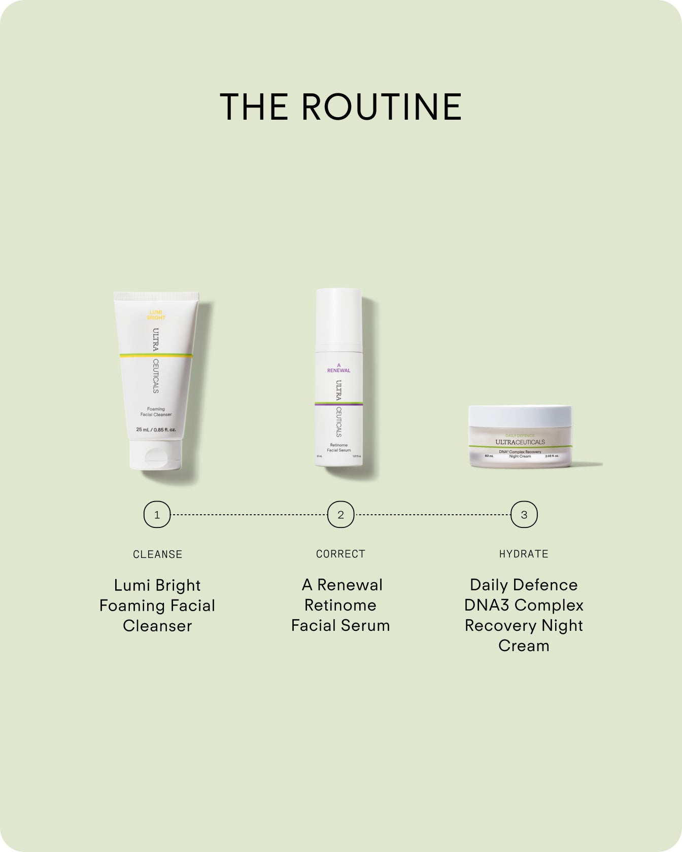 Daily Defence DNA³ Complex Recovery Night Cream