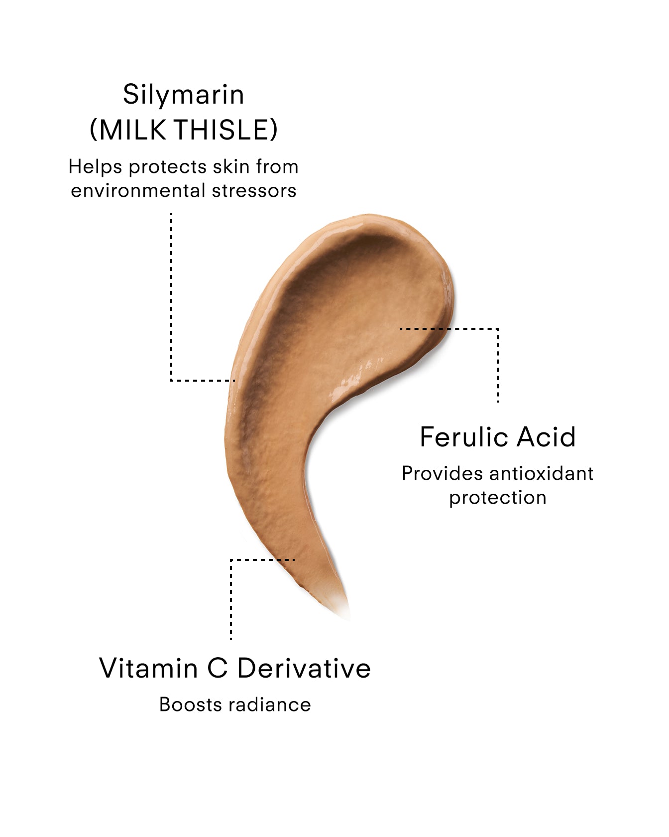 Daily Defence C.E.F. Silymarin Antioxidant Primer