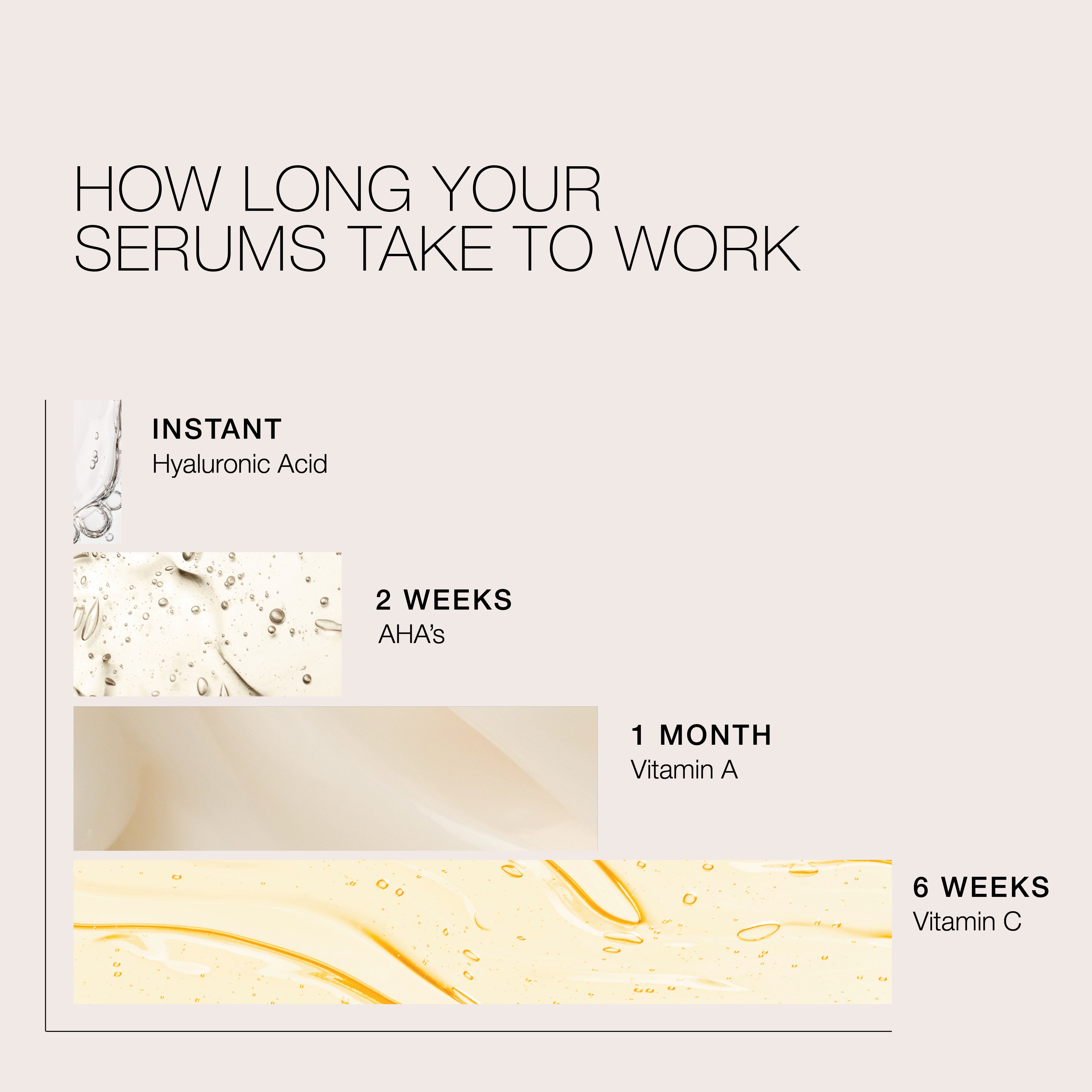How long do your serums take to work?
